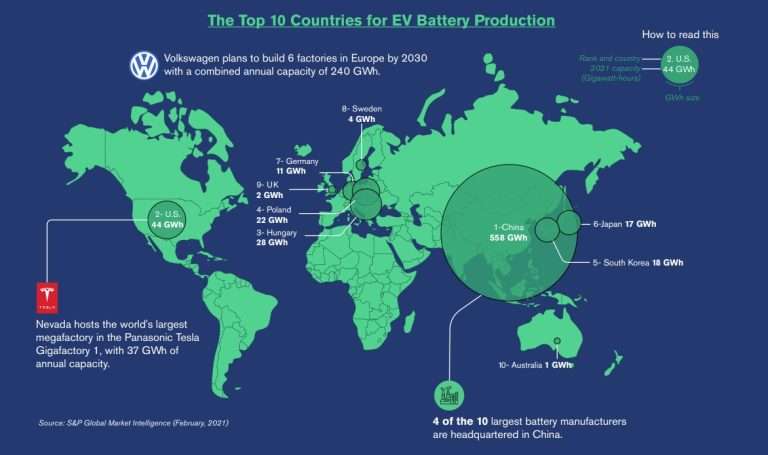 ev-production-768x455 ev-production-768x455